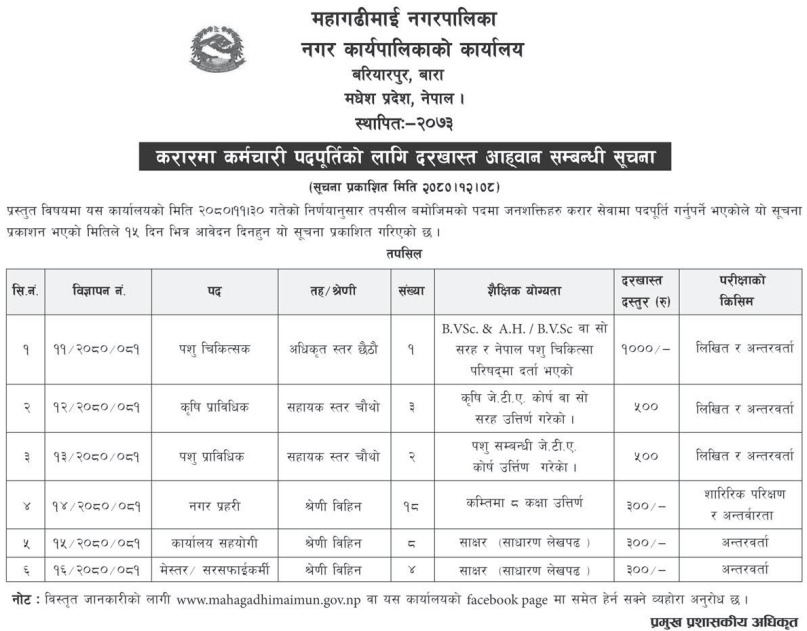 mahagadhimai-municipality-vacancy-announcement-2080-36-positions